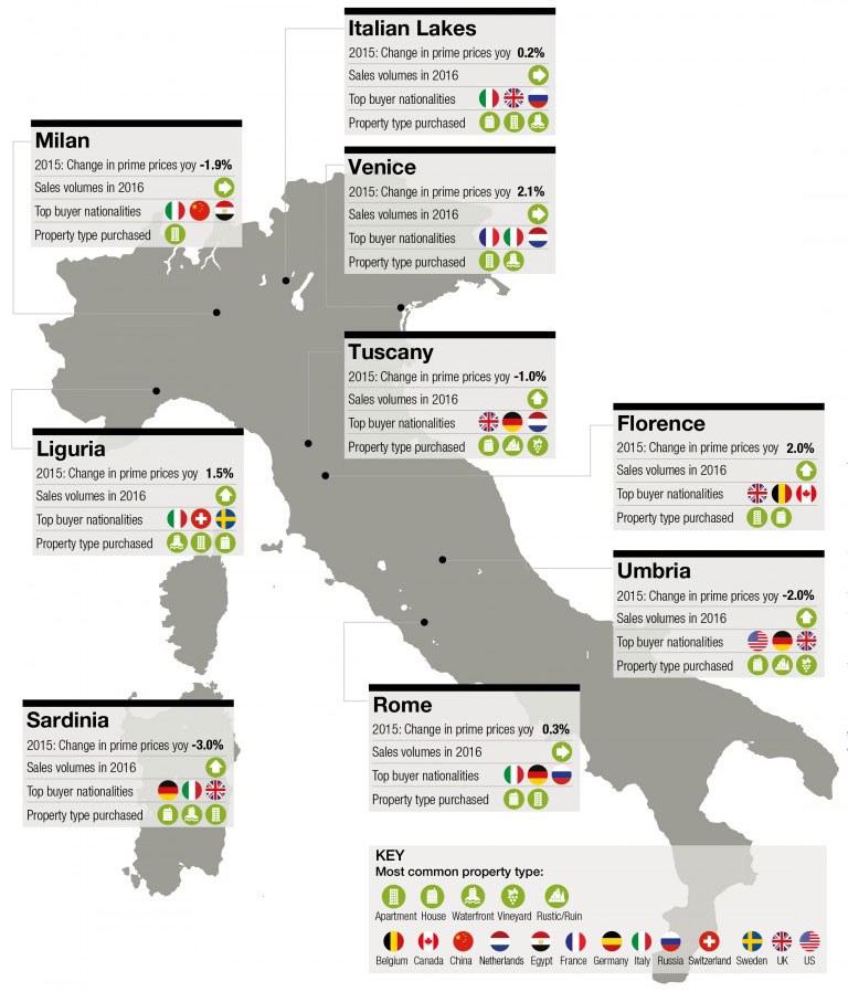 Italy Report by Knight Frank 
