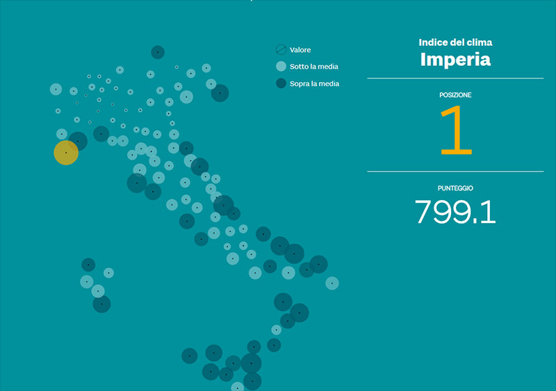 Imperia_best_climate_italy_2008_2018